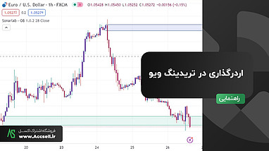 نحوه اردر گذاری در تریدینگ ویو (آموزش کامل)