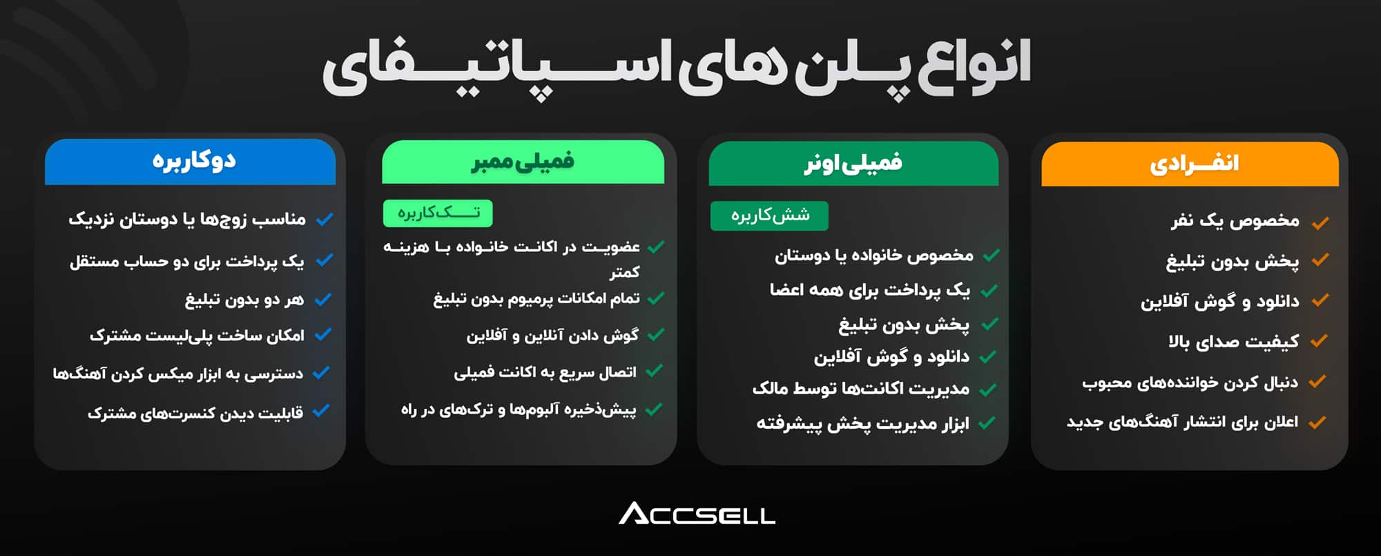 انواع پلن اکانت اسپاتیفای