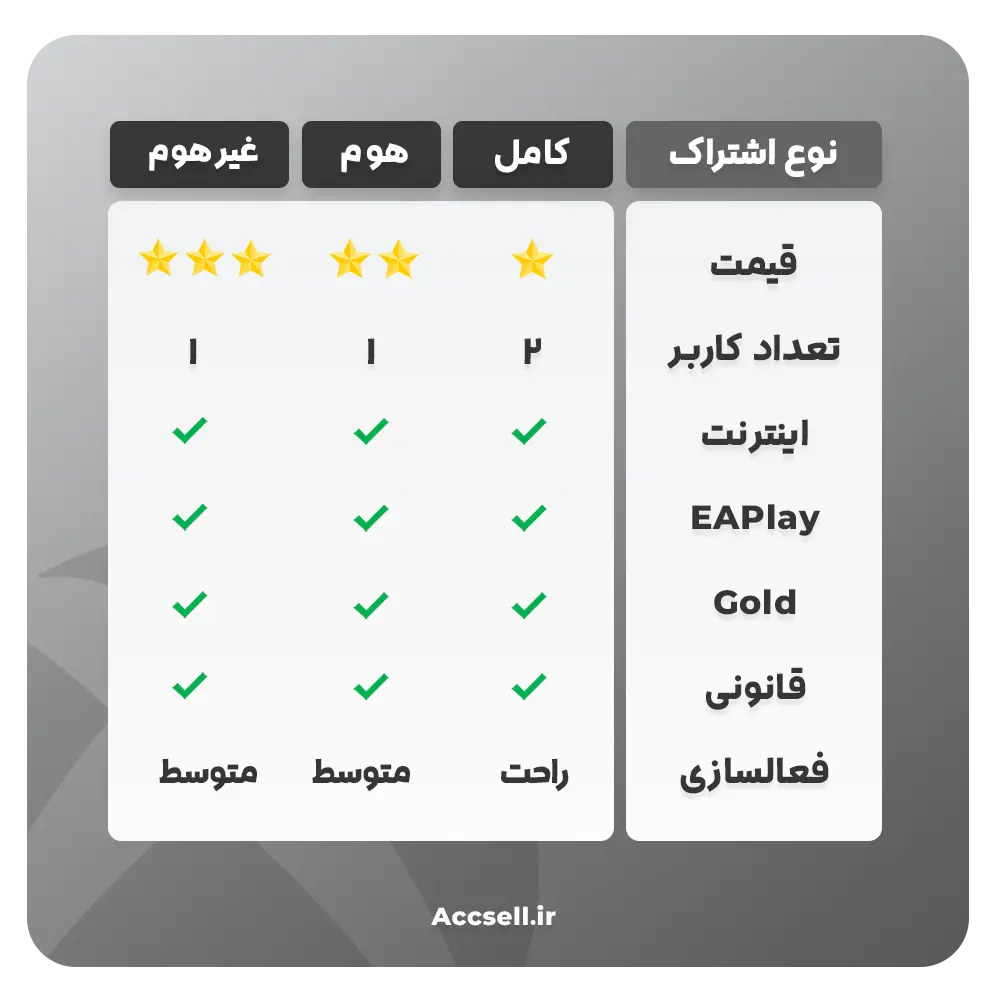 تفاوت ظرفیت های گیم پس