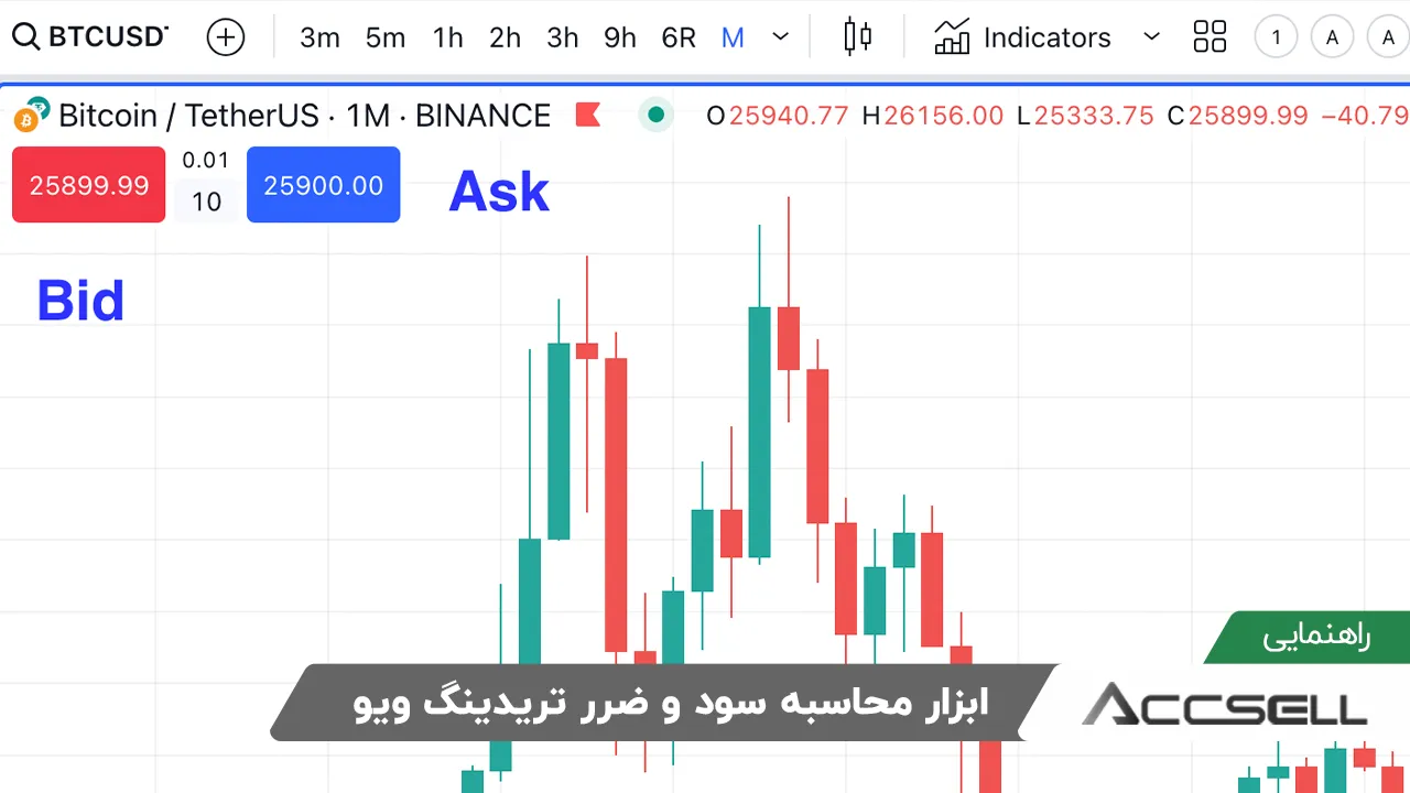 آموزش کامل ابزار محاسبه سود و ضرر تریدینگ ویو​