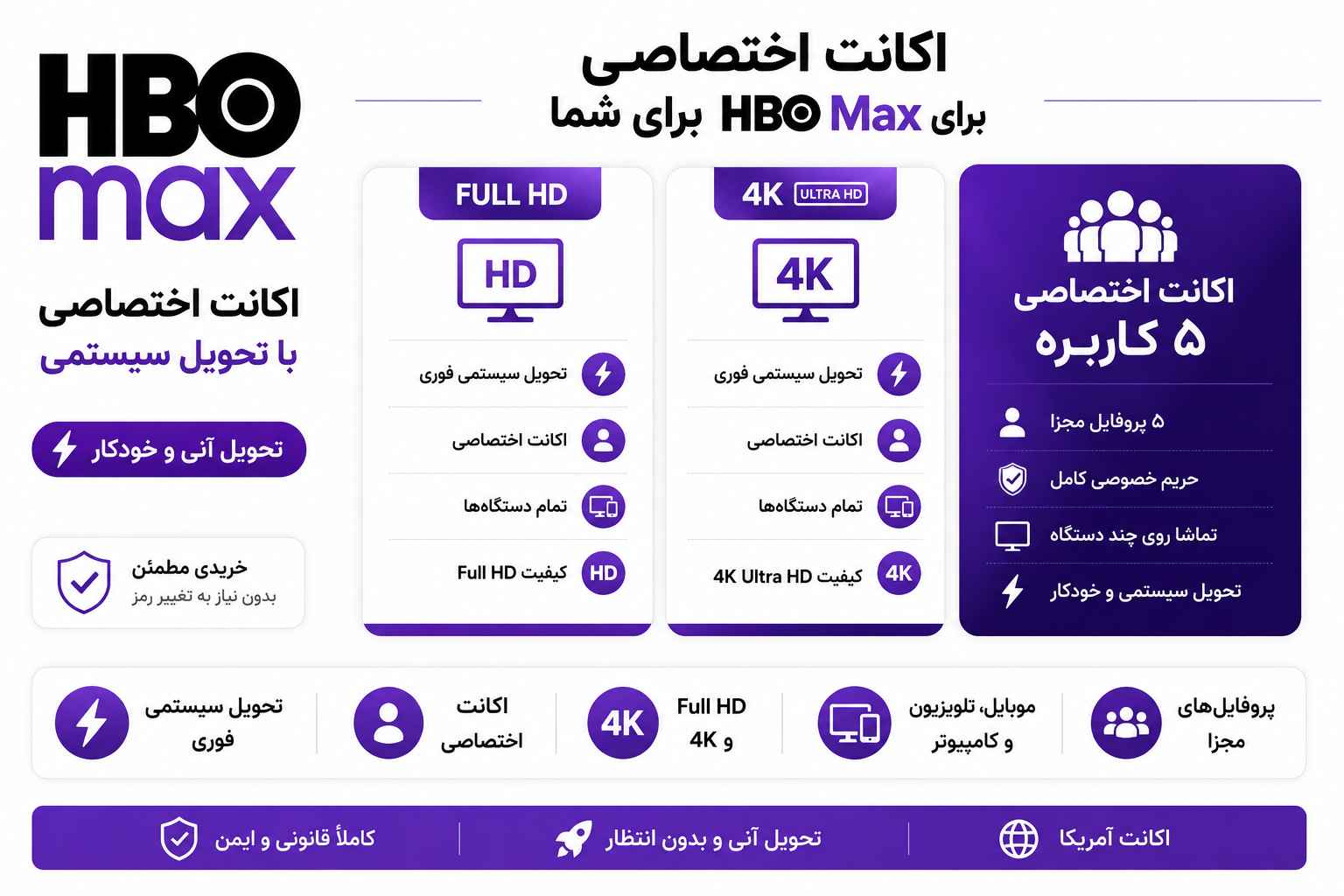 شرایط خرید اکانت hbo max