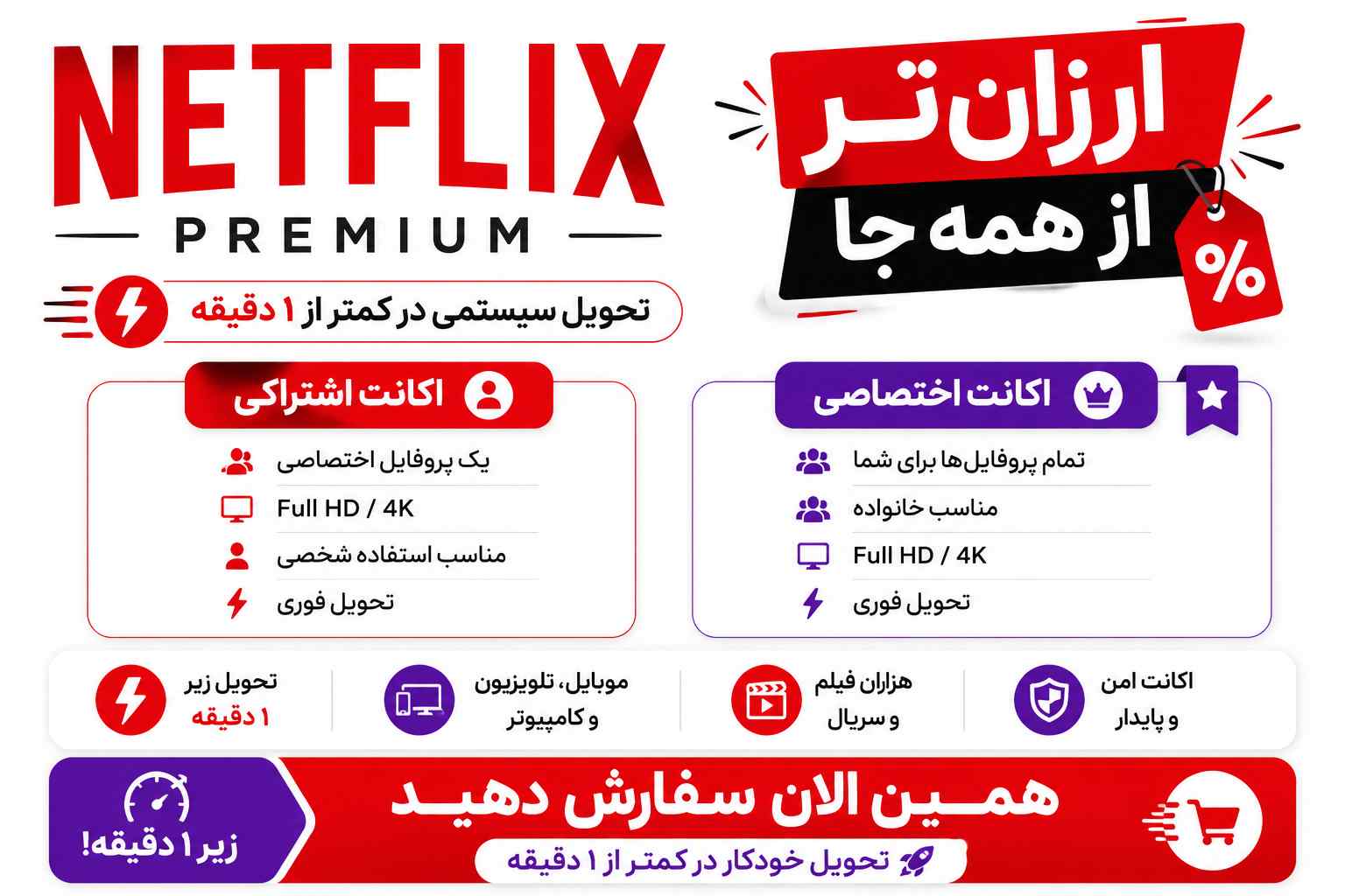 شرایط خرید اکانت نتفلیکس