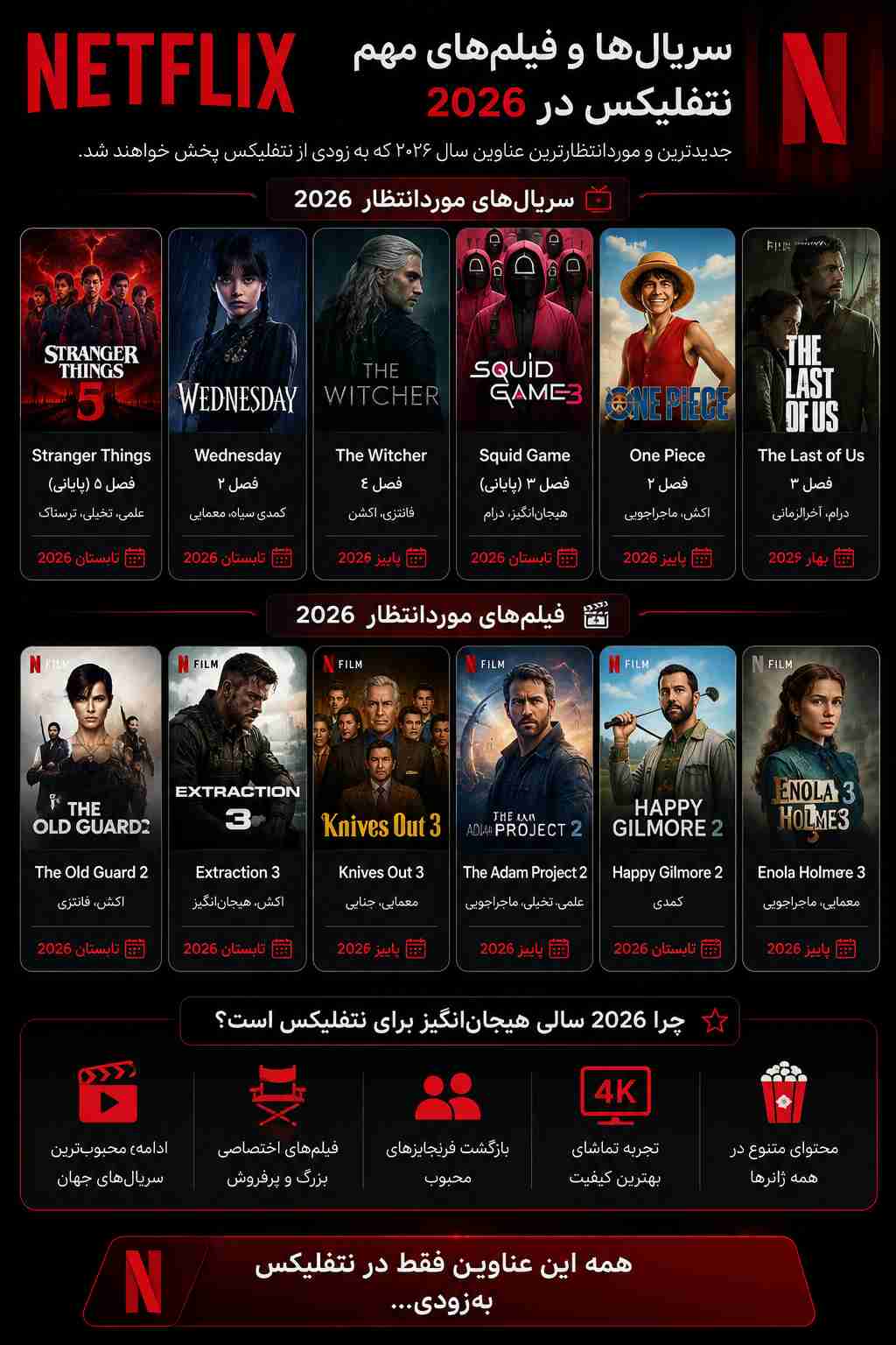 سریال ها و فیلم های مهم نتفلیکس 2026