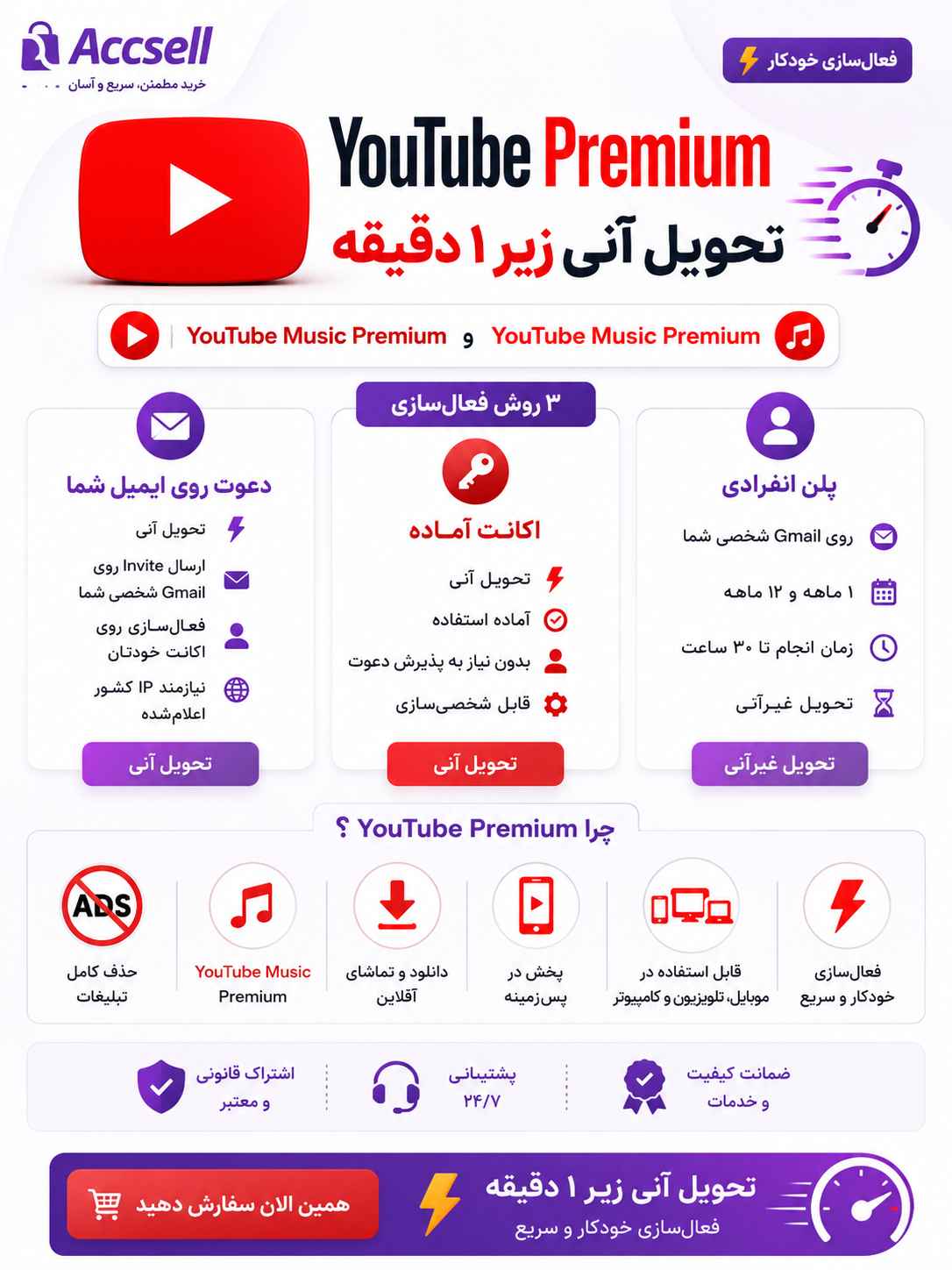 شرایط خرید اکانت یوتیوب پرمیوم