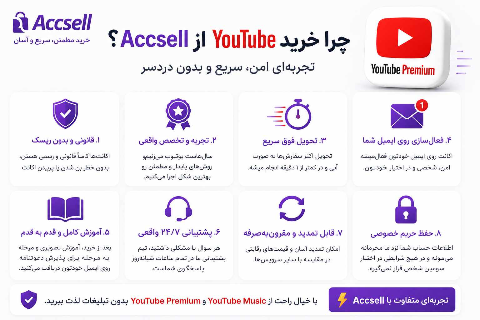 شرایط خرید یوتیوب 