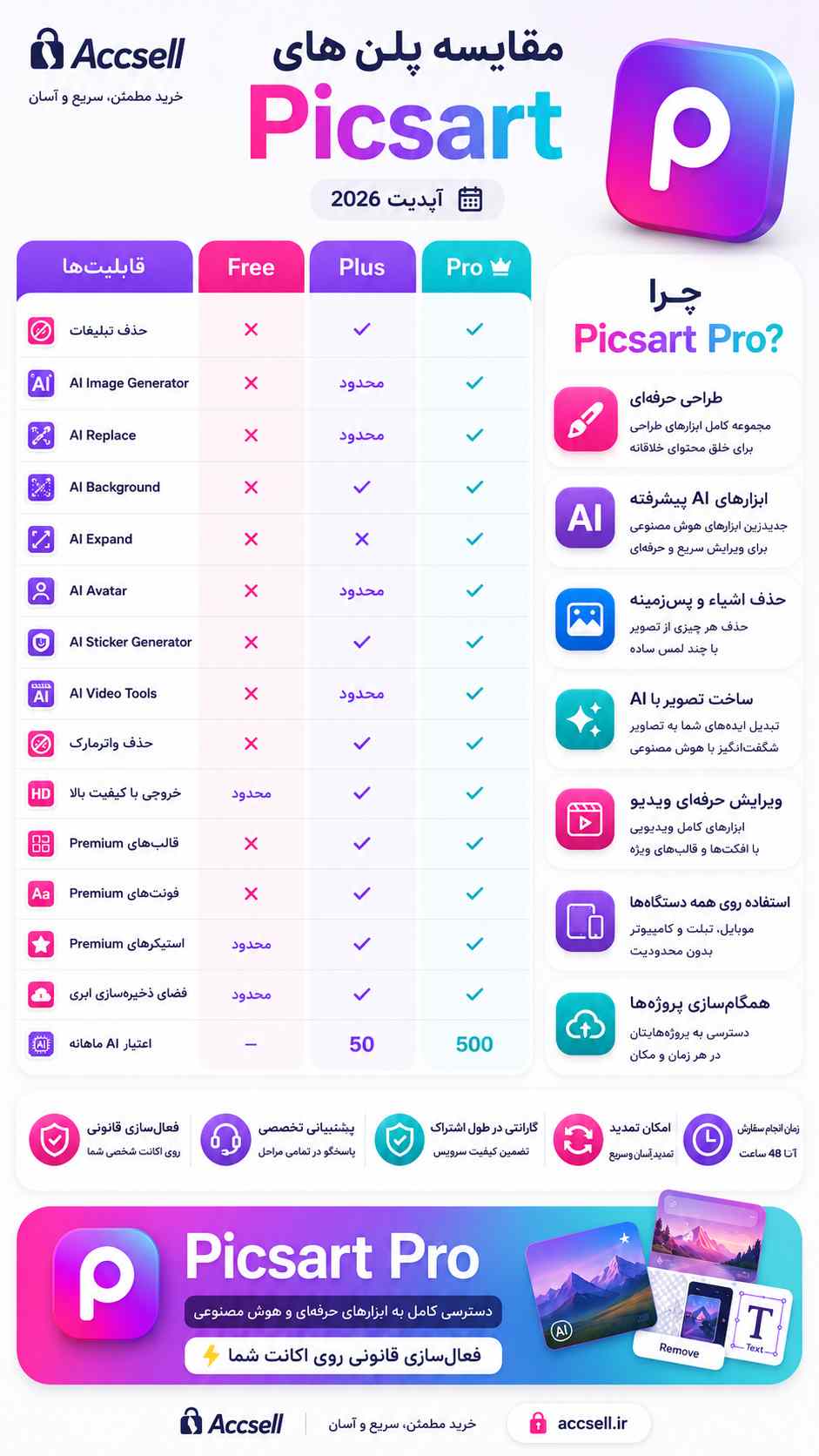مقایسه پلن های پیکس آرت