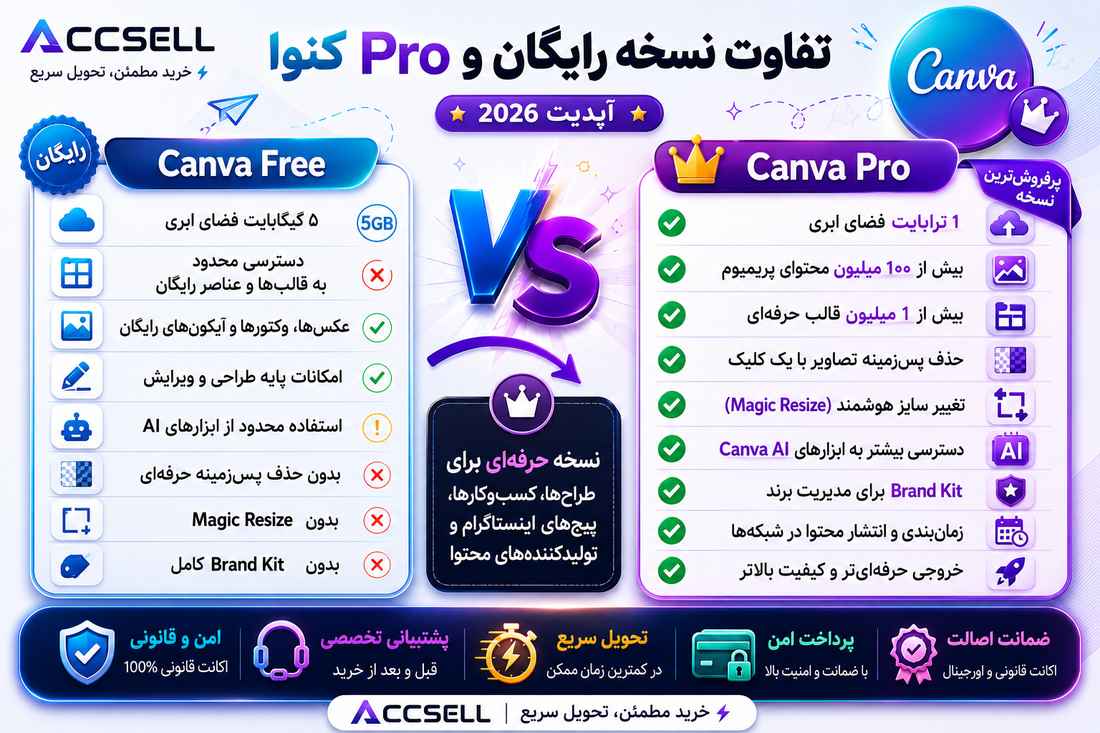 تفاوت نسخه رایگان و pro کانوا Canva