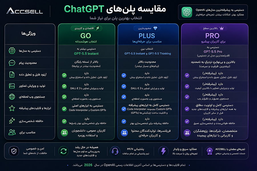 مقایسه پلن های چت جی پی