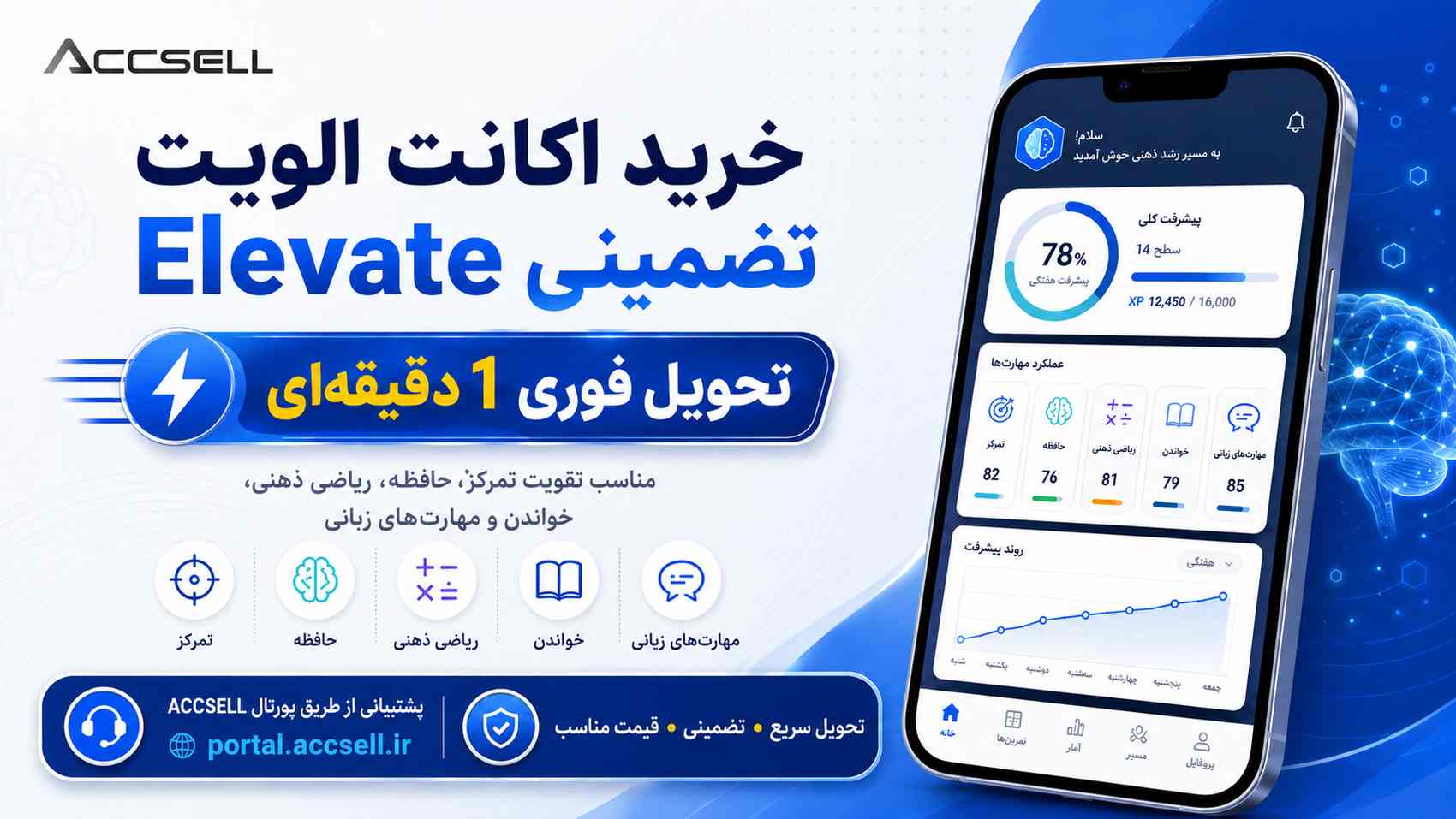 شرایط خرید اکانت الویت
