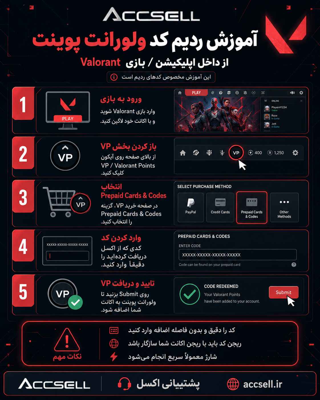 آموزش ردیم کد ولورانت پوینت