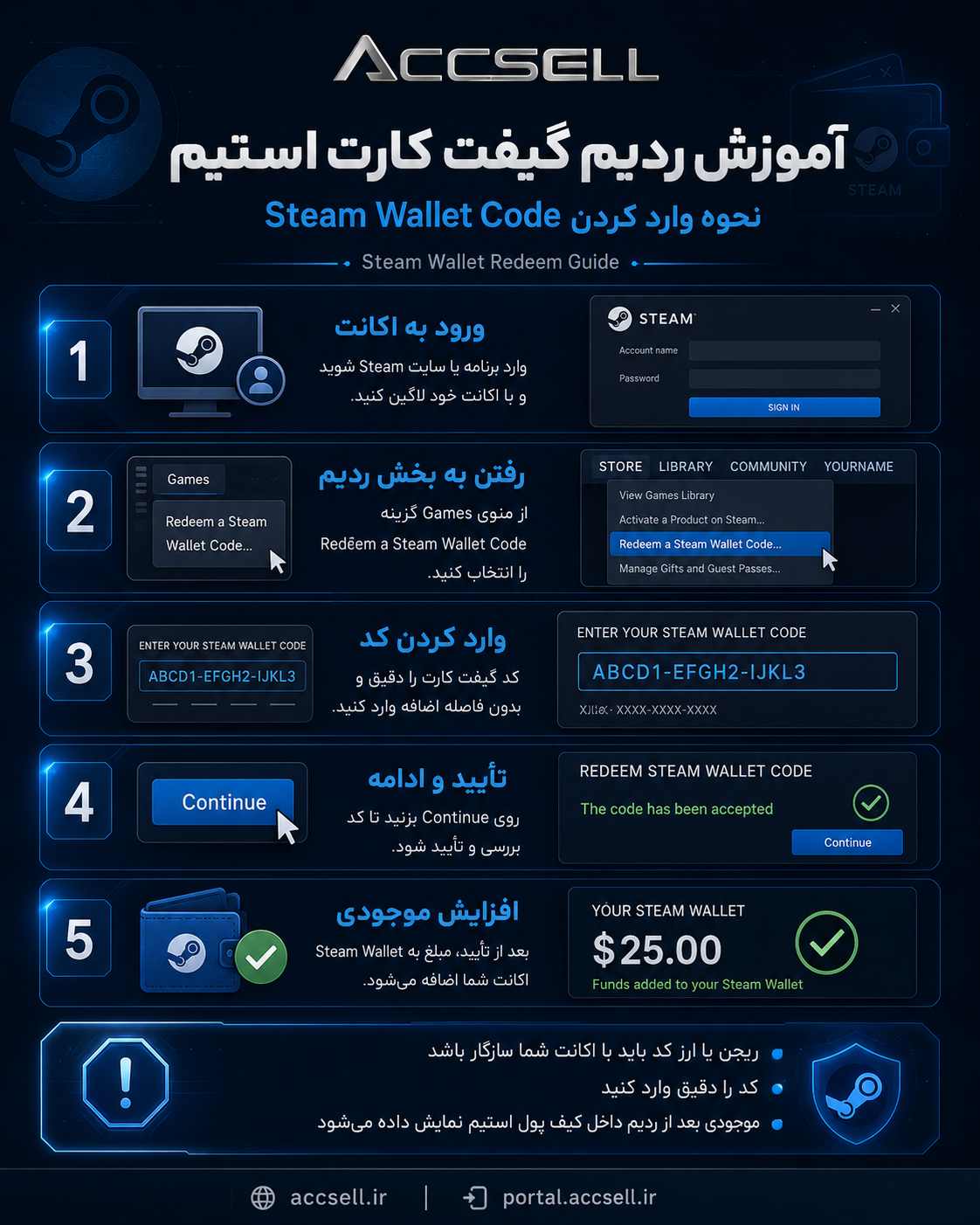 آموزش ردیم گیفت کارت استیم