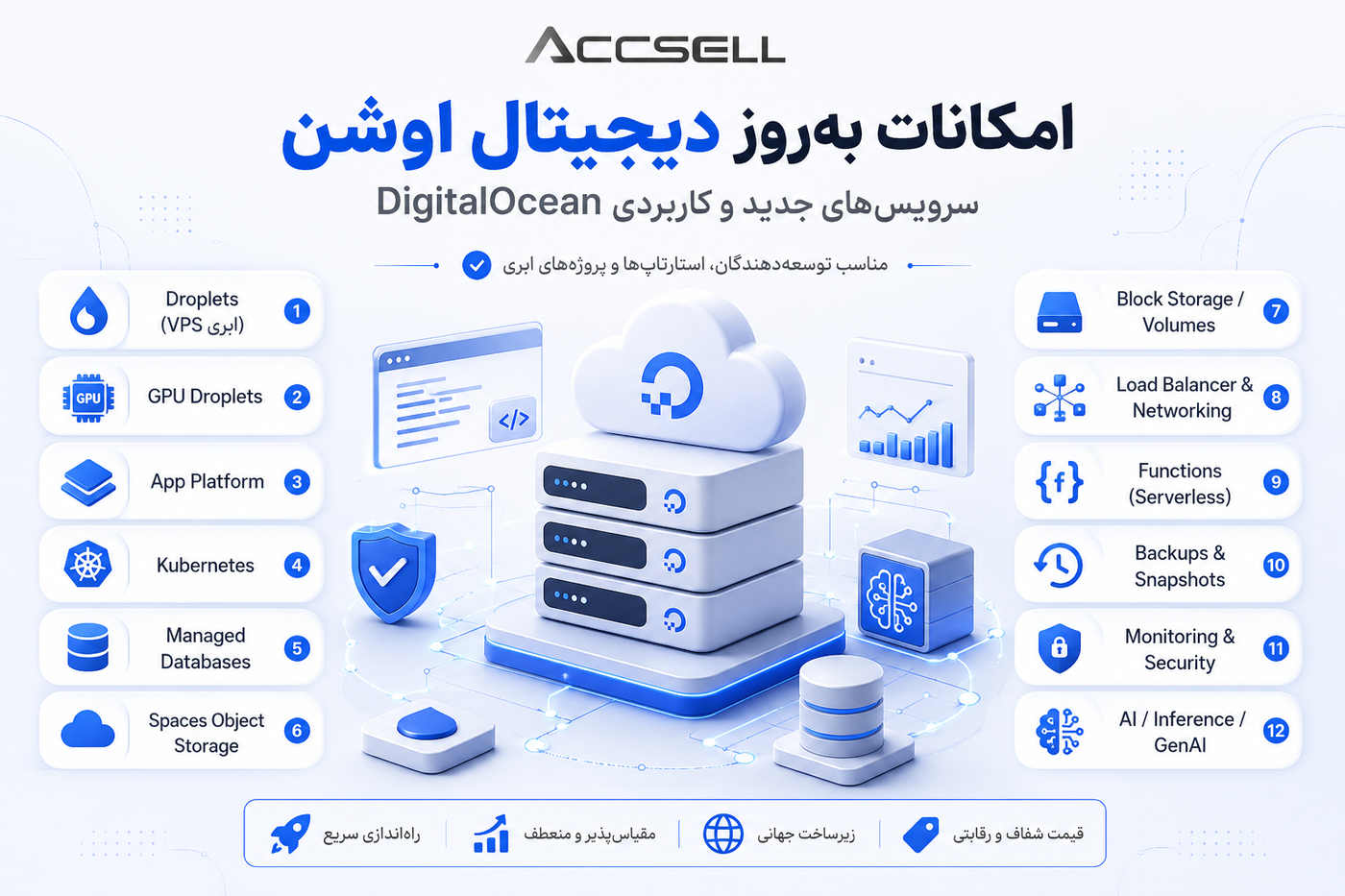امکانات سرویس دیجیتال اوشن