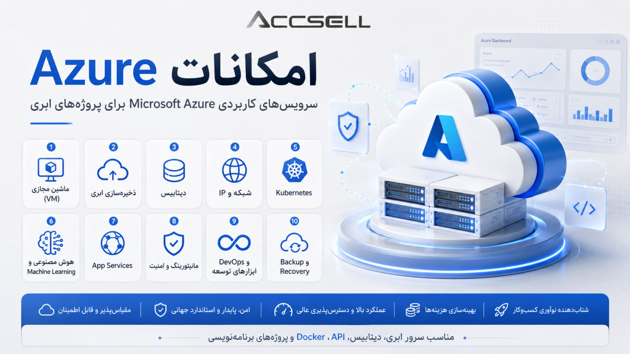 امکانات سرویس مایکروسافت آژور