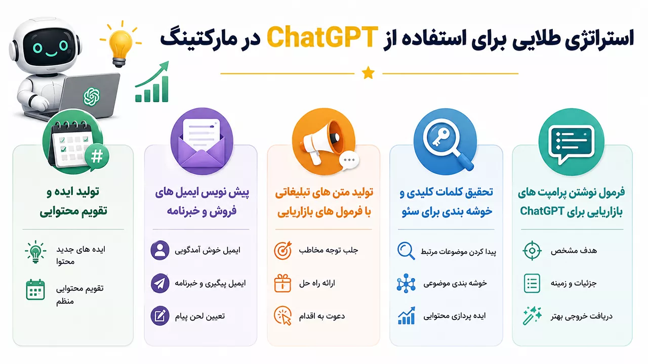 استراتژی استفاده از ChatGPT برای بازاریابی دیجیتال