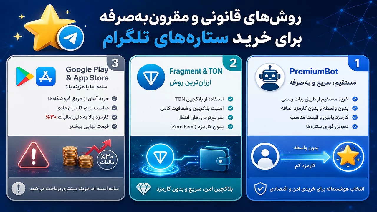 روش های خرید استارز تلگرام